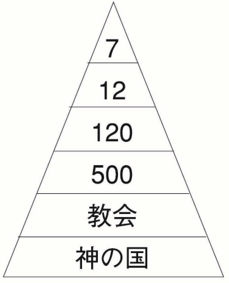 アシュラムピラミッド